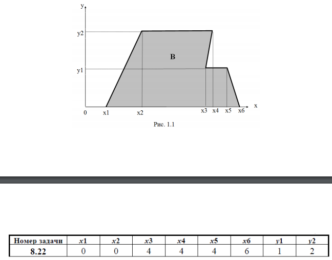 Двухмерный случайный вектор (𝑋, 𝑌) равномерно распределен внутри выделенной жирными прямыми линиями на рис. 1.1 области B.