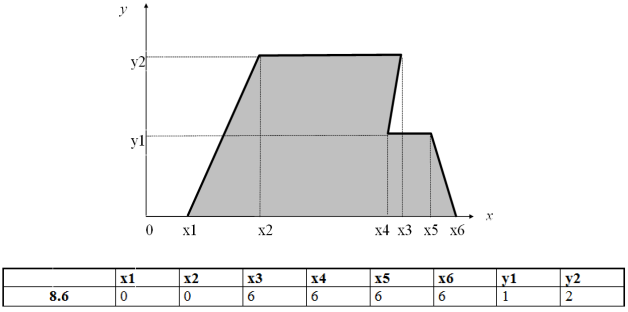 Двухмерный случайный вектор (𝑋, 𝑌) равномерно распределен внутри выделенной жирными прямыми линиями