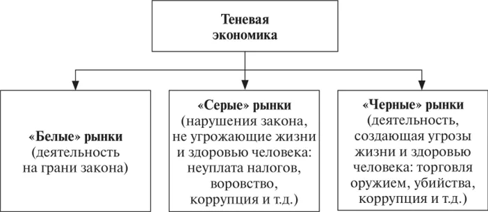 Структура секторов экономики - сферы, сектора, особенности и отрасли