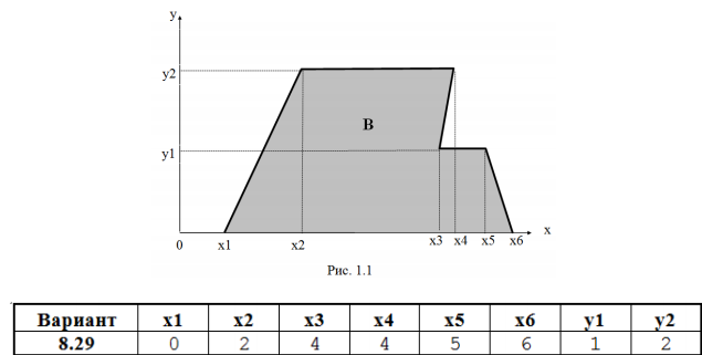 Двухмерный случайный вектор (Х,У) равномерно распределен внутри выделенной жирными прямыми линиями на рис. 1.1 области B. Двухмерная плотность