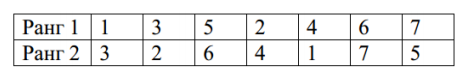 По заданной таблице рангов найти выборочный коэффициент ранговой корреляции Спирмена и проверить значимость