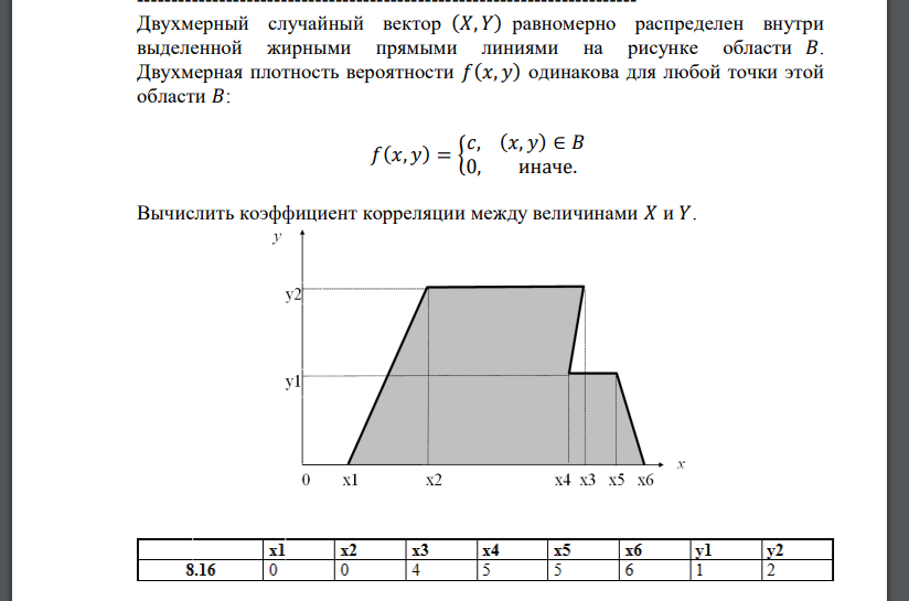 Двухмерный случайный вектор (𝑋, 𝑌) равномерно распределен внутри выделенной жирными прямыми линиями на рисунке области 𝐵. Двухмерная