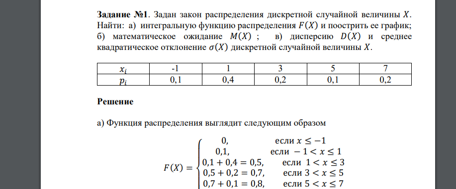 Задан закон распределения дискретной случайной величины 𝑋. Найти: а) интегральную функцию распределения 𝐹(𝑋) и поострить ее график; б) математическое ожидание 𝑀(𝑋) ; в) дисперсию 𝐷(𝑋) и средне