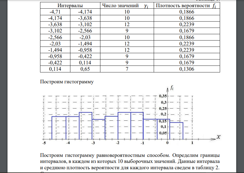 По выборке одномерной случайной величины: - получить вариационный ряд; - построить на