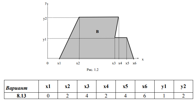 Двухмерный случайный вектор (𝑋; 𝑌) равномерно распределен внутри выделенной жирными прямыми линиями на рис. 1.2 области 𝐵. Двухмерная плотность вероятности 𝑓(𝑥, 𝑦) одинакова для любой