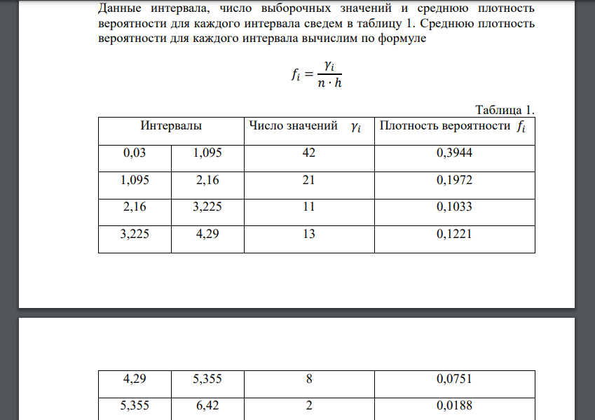 По выборке одномерной случайной величины: учить вариационный ряд; - построить на масштабно-координатной бумаге формата