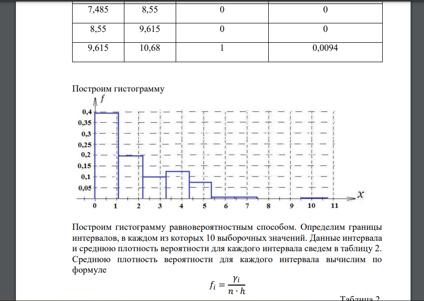 По выборке одномерной случайной величины: учить вариационный ряд; - построить на масштабно-координатной бумаге формата