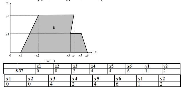 Двухмерный случайный вектор (Х, У) равномерно распределен внутри выделенной жирными прямыми линиями на рис. 1.1 области B. Двухмерная плотность вероятности f(x,y) одинакова для любой точки этой област