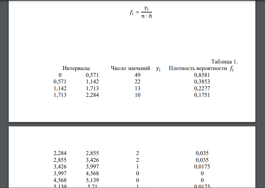 По выборке одномерной случайной величины: - получить вариационный ряд; - построить на масштабно-координатной бумаге формата А4 график эмпирической функции распределения F*(x)
