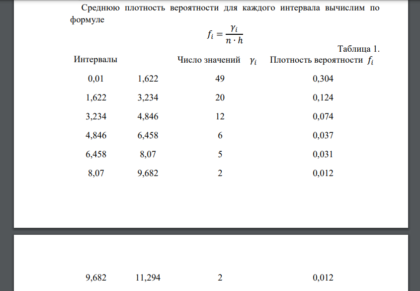 По выборке одномерной случайной величины с номером, приведенном в индивидуальном задании студента для типового расчета: - получить