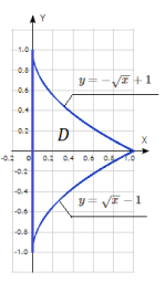 Двумерная случайная величина 𝑍 = (𝑋; 𝑌) имеет равномерное распределение в области (две дуги парабол с осями симметрии 𝑦 = −1 и 𝑦 = 1, и ось 𝑂𝑌). Задание: –