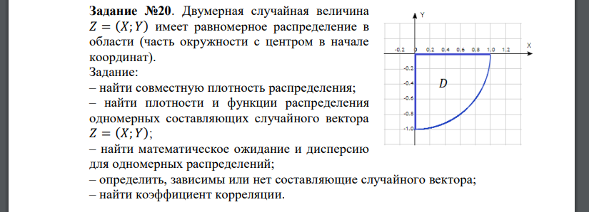 Двумерная случайная величина 𝑍 = (𝑋; 𝑌) имеет равномерное распределение в области (часть окружности с центром в начале координат). Задание: – найти