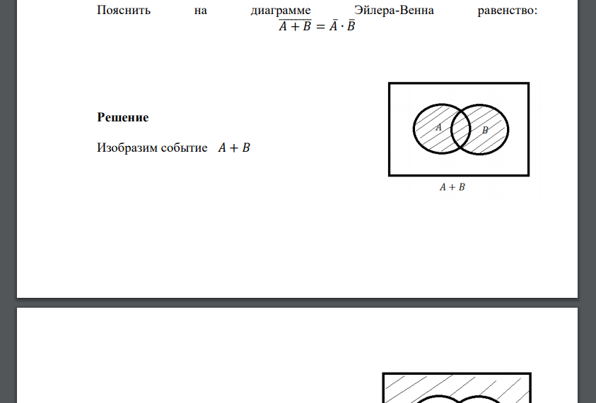 Пояснить на диаграмме Эйлера-Венна равенство: 𝐴̅̅̅+̅̅̅̅𝐵̅ = 𝐴̅∙ 𝐵̅