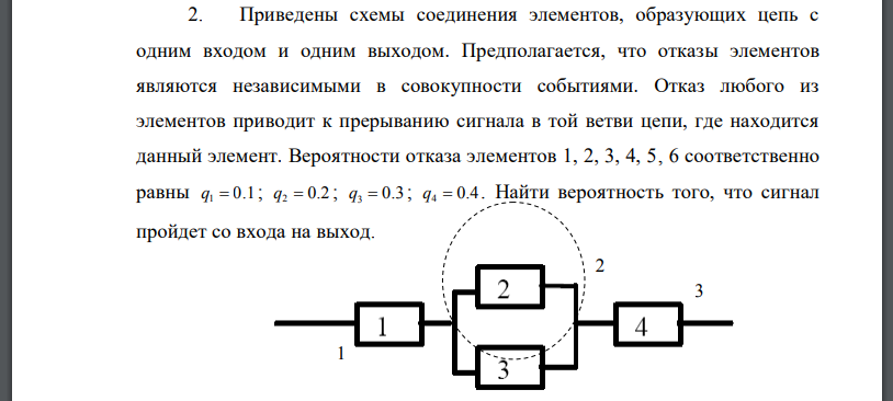 Приведены схемы соединения элементов, образующих цепь с одним входом и одним выходом. Предполагается, что отказы элементов являются независимыми