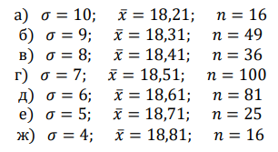 Заданы среднее квадратическое отклонение 𝜎 нормально распределенной случайной величины 𝑋, выборочная средняя 𝑥̅, объем выборки 𝑛. Найти