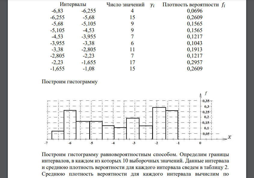 По выборке одномерной случайной величины: - построить на масштабно-координатной бумаге формата А4 график эмпирической функции распределения F * (x)