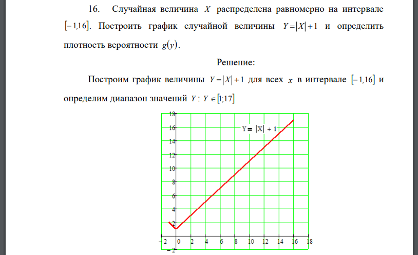 Случайная величина X распределена равномерно на интервале Построить график случайной величины