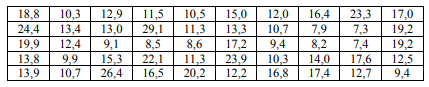 Приведены данные 50 наблюдений значений некоторого признака  18,8 10,3 12,9 11,5 10,5 15,0 12,0 16,4 23,3 17,0 24,4 13,4 13,0 29,1 11,3 13,3 10,7
