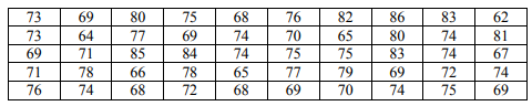Даны значения признака 𝑋, полученные в результате выборочного обследования совокупности. Требуется:  73 69 80 75 68 76 82 86 83 62 73 64 77 69 74 70 65 80 74 81 69 71 85 84 74 75 75 83 74