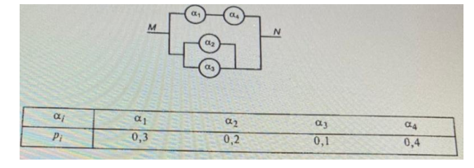 Участок электрической цепи 𝑀𝑁 состоит из элементов, соединенных по указанной схеме. Выход из строя за время