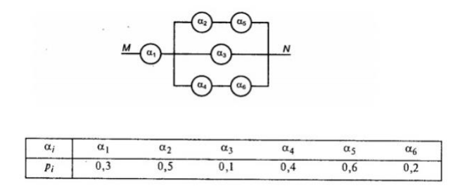 Участок электрической цепи 𝑀𝑁 состоит из элементов, соединенных по указанной схеме. Выход из строя