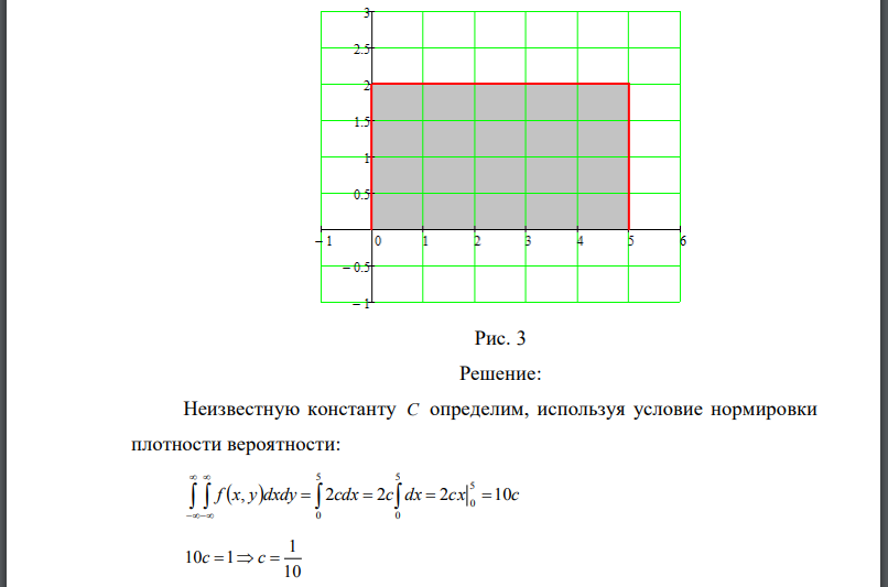 Двухмерный случайный вектор равномерно распределен внутри выделенной жирными прямыми линиями на рис. 3 области B . Двухмерная плотность вероятности