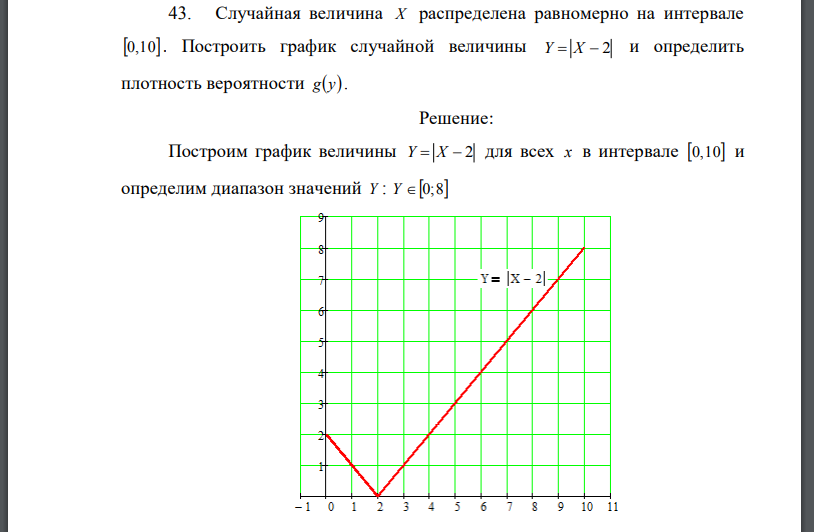 Случайная величина X распределена равномерно на интервале Построить график случайной величины и определить