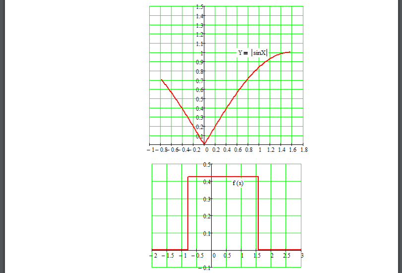 Случайная величина распределена равномерно на интервале Построить график случайной величины и определить
