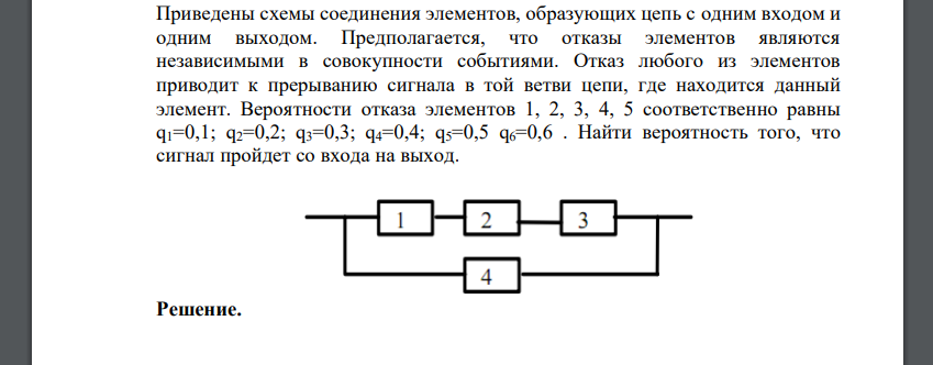 Приведены схемы соединения элементов, образующих цепь с одним входом и одним выходом. Предполагается