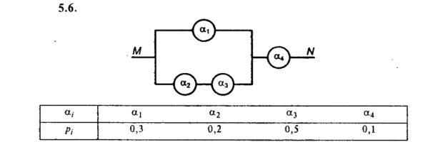 Участок электрической цепи 𝑀𝑁 состоит из элементов, соединенных по указанной схеме. Выход из строя за время 𝑇 различных