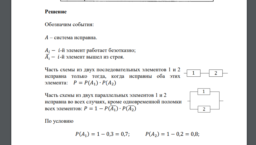 Участок электрической цепи 𝑀𝑁 состоит из элементов, соединенных по указанной схеме. Выход из строя за время 𝑇 различных