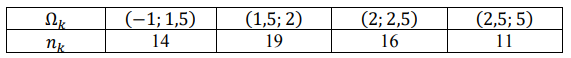 По критерию Пирсона при уровне значимости 𝛼 = 0,025 проверить гипотезу о распределении случайной величины 𝑋 по закону с