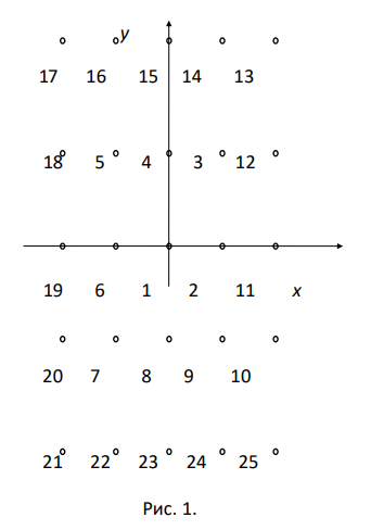 На рис. 1 показаны точки, расположенные в узлах решетки с ячейкой в форме квадрата со стороной а = 0,1 м. В некоторых узлах решетки
