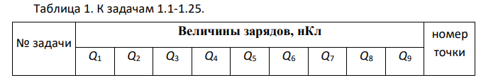 На рис. 1 показаны точки, расположенные в узлах решетки с ячейкой в форме квадрата со стороной а = 0,1 м. В некоторых узлах решетки