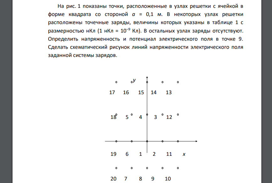 На рис. 1 показаны точки, расположенные в узлах решетки с ячейкой в форме квадрата со стороной а = 0,1 м. В некоторых узлах решетки