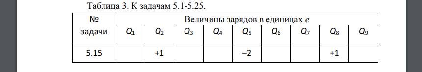 Нейтральную молекулу можно смоделировать как систему точечных зарядов, расположенных в некоторых узлах квадратной решетки