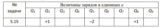 Нейтральную молекулу можно смоделировать как систему точечных зарядов, расположенных в некоторых узлах квадратной решетки