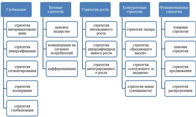 Стратегия экономического развития - тенденции, концепция и условия