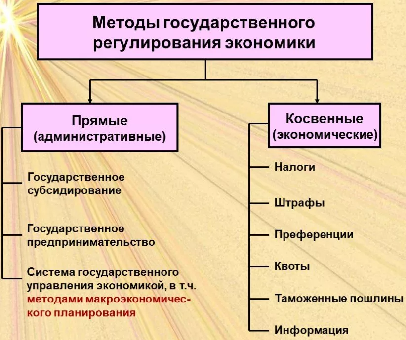 Средства ГРЭ - концепция и суть