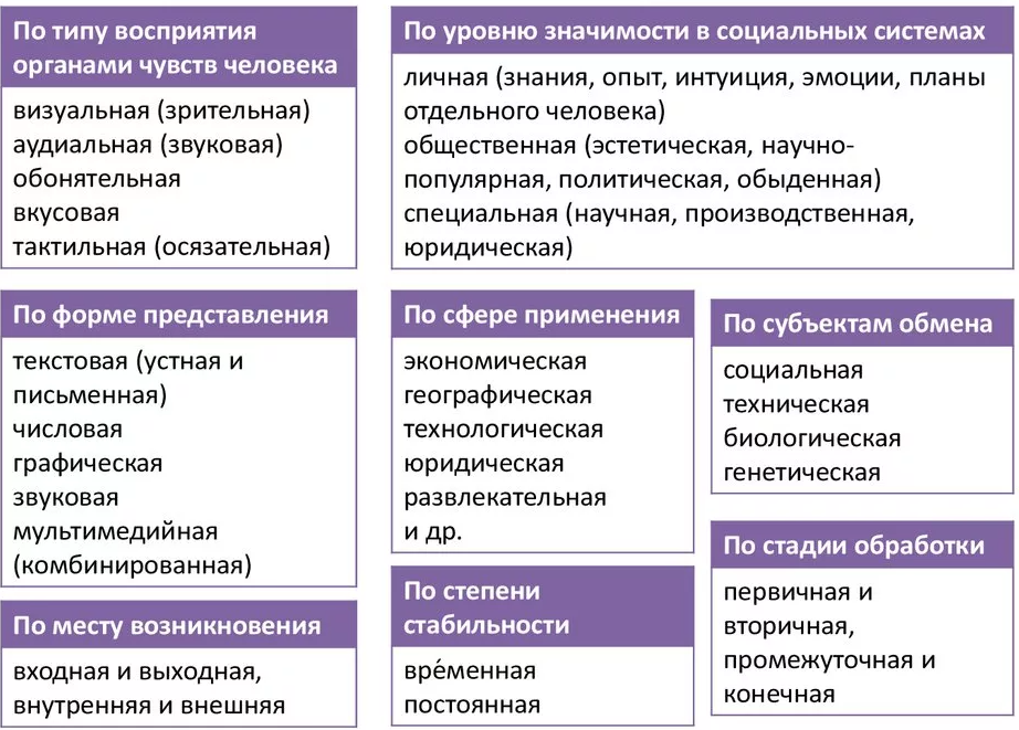 Современная информационная экономика - развитие, предмет, цель и особенности