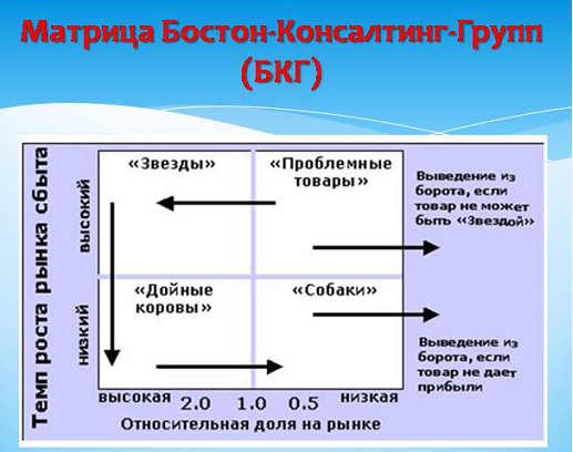 Смешанная экономика Боснии и Герцеговины - текущая ситуация и общие характеристики