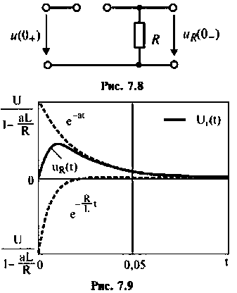 Анализ переходных и установившихся процессов методом интеграла свертки