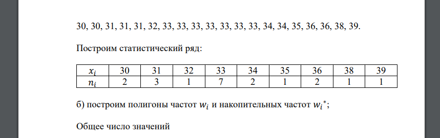 Для приведенных выборочных данных: а) построить вариационный и статистический ряды; б) построить полигоны