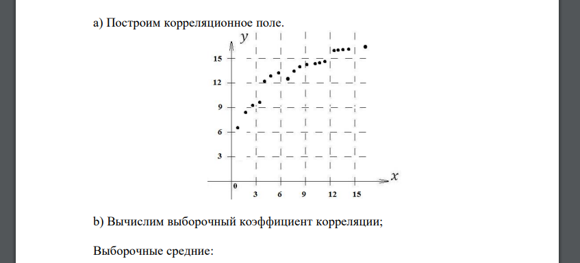 Дана выборка двумерной случайной величины (n=20). Требуется: а) построить корреляционное поле