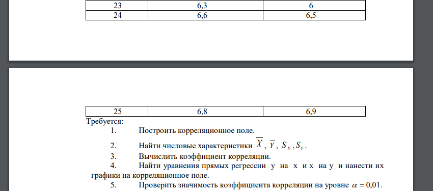 Имеются следующие данные 25 заводов одной из отраслей промышленности: № завода X Y 1 0,8 0,6 2 0,9 0,6 3 1 1,1 4 1 0,9 5 1,6 1,5 6 0,5 0,4 7 3,5 3 8 3,9 4,2 9 3,3 4,5 10 3 2 11 3,1 4 12 3,1 3,6 13 2,9