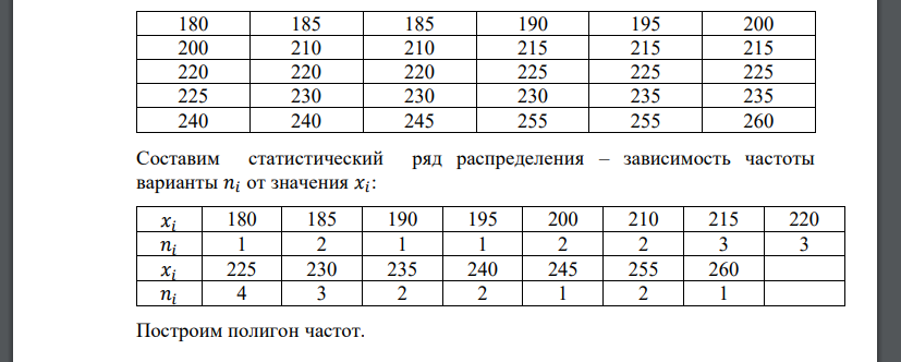 В приведенной ниже таблице задана выборка объема 𝑛 = 30: 1. Задать статистический ряд и построить полигон частот; 2. Составить интервальный ряд, рассчитав оптимальное число интервалов и построить гис