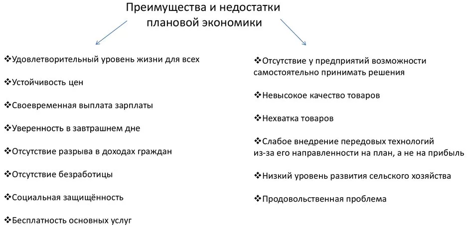 Страны с экономикой планового типа - показатели и определения