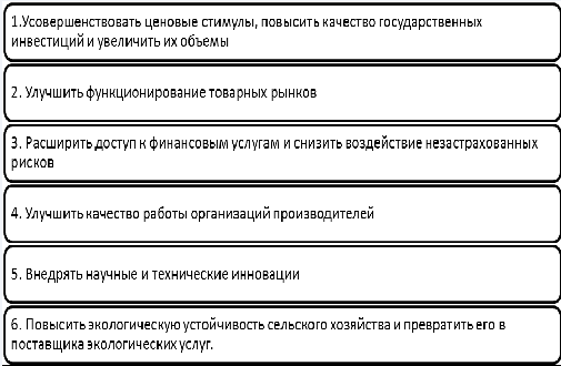 Страны с аграрной экономикой - особенности, проблемы и характеристики