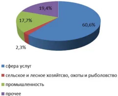 Смешанная экономика Финляндии - характеристики, отраслевая структура, преимущества и недостатки