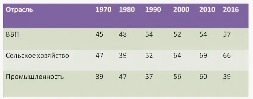 Смешанная экономика в Венгрии - развитие, место и понятия